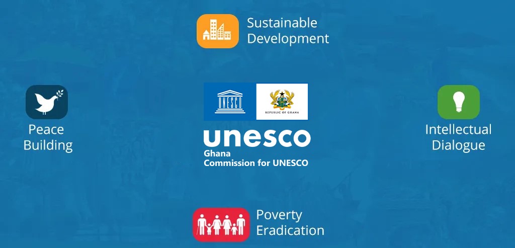 UNESCO-about
